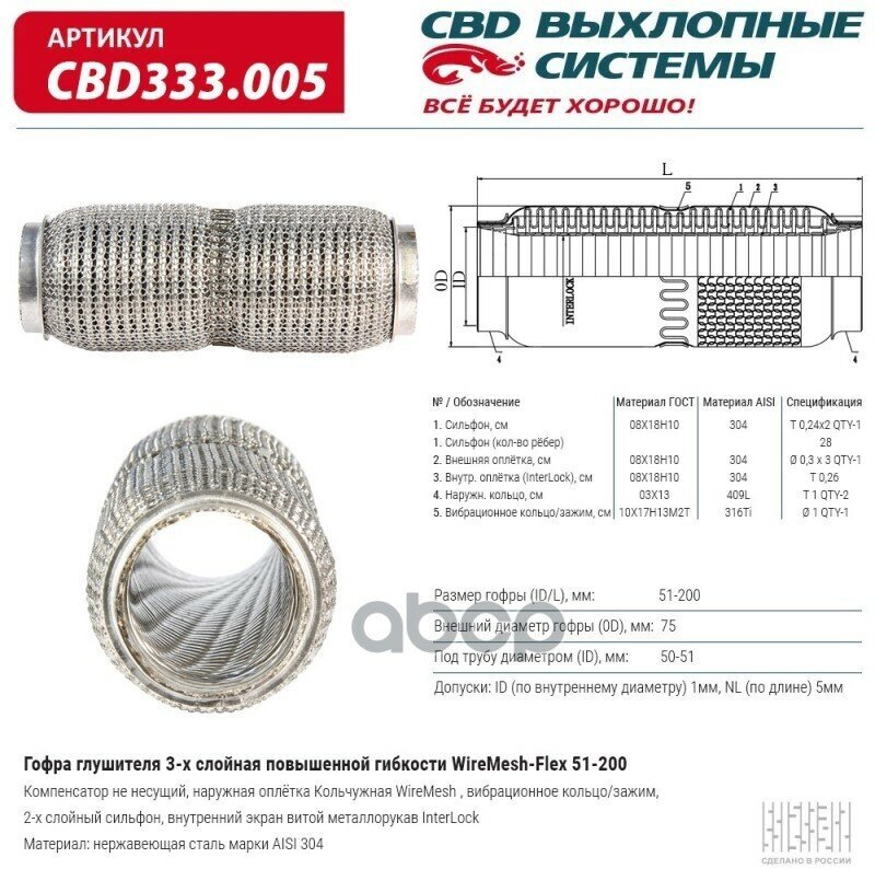 CBD CBD333.005 Гофра глушителя повышенной гибкости WireMesh-Flex 51-200. CBD333.005