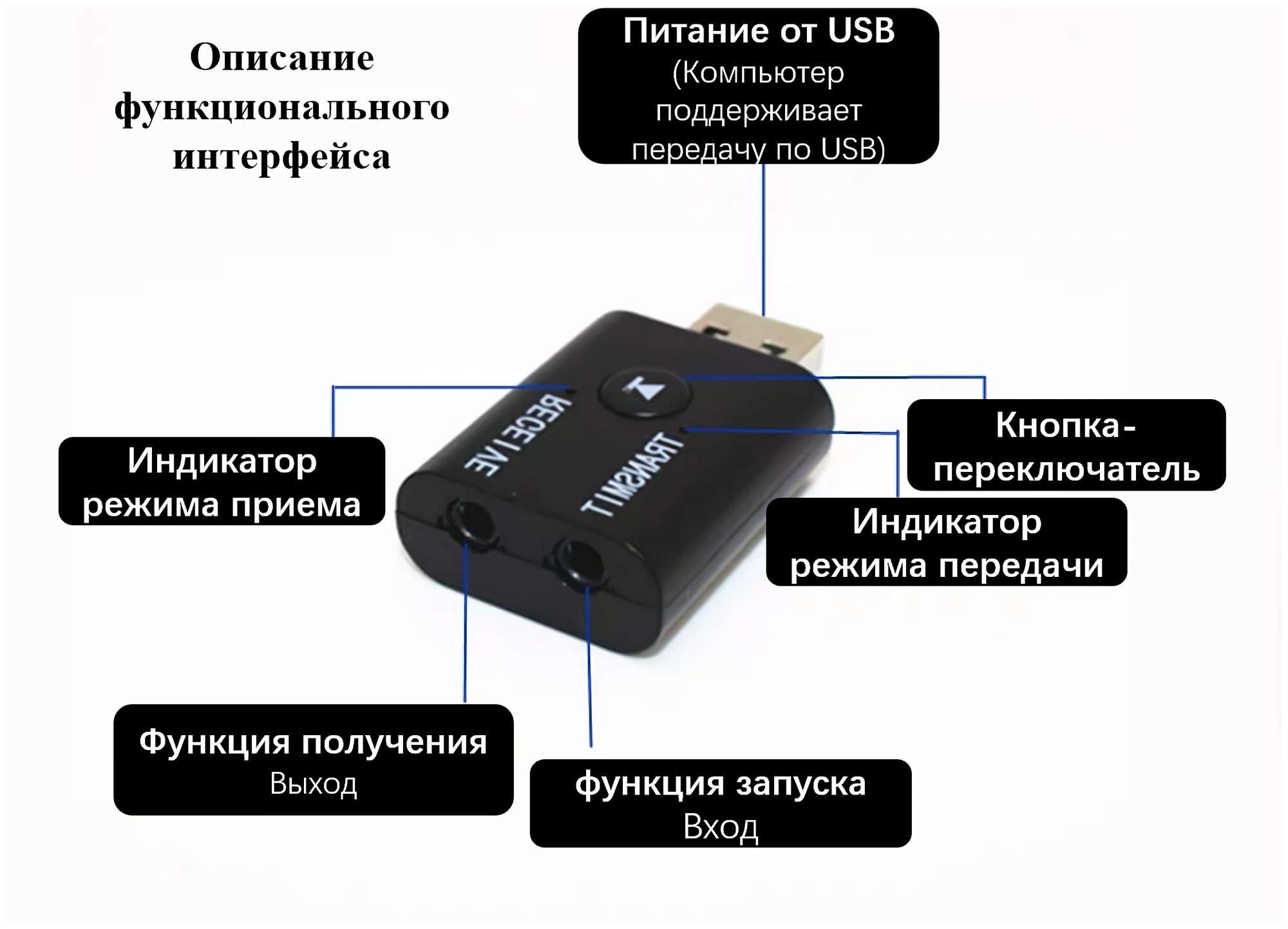 USB адаптер Bluetooth 5.0