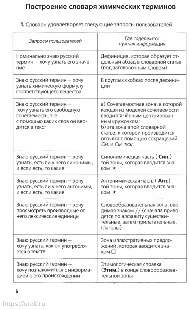 Химические термины. Словарь 2-е изд., испр. и доп. Учебное пособие для СПО - фото №7