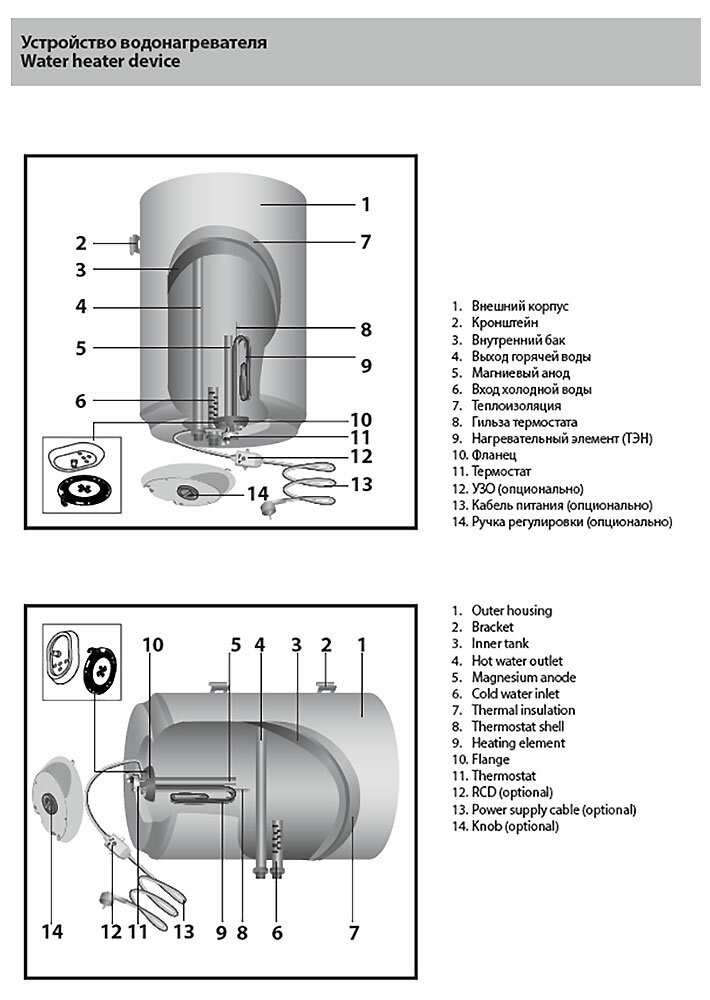 Водонагреватель ARISTON PRO1 R INOX ABS 80 V SLIM 2K, накопительный, 2кВт, белый [3700651] - фото №10