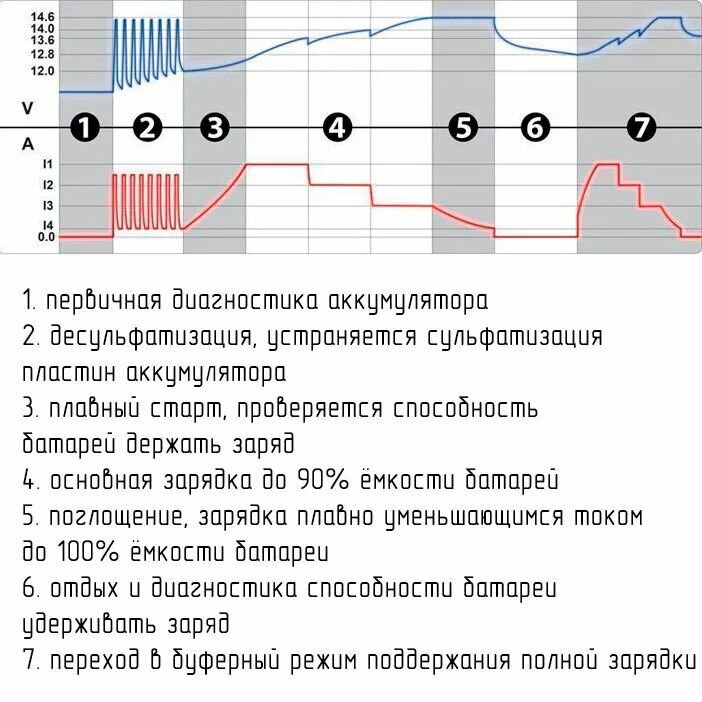 Интеллектуальное зарядное сетевое устройство AURORA SPRINT 6 (6/12В) (+ Салфетки из микрофибры для любых задач в подарок!) - фото №11