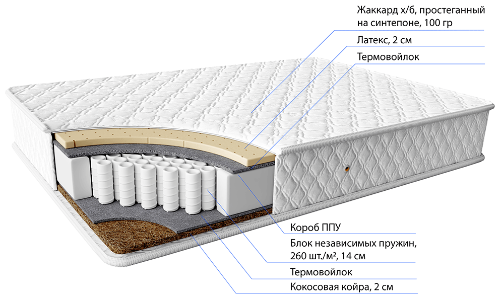 Матрас Фабрика сна "Антей" 120*200, пружинный