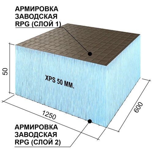 Теплоизоляционная панель Basic с двухсторонним армированием Ruspanel XPS RPG 1250х600х50 мм сетка1/эппс50/сетка1 Руспанель