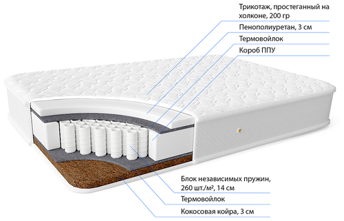 Матрас Фабрика сна 