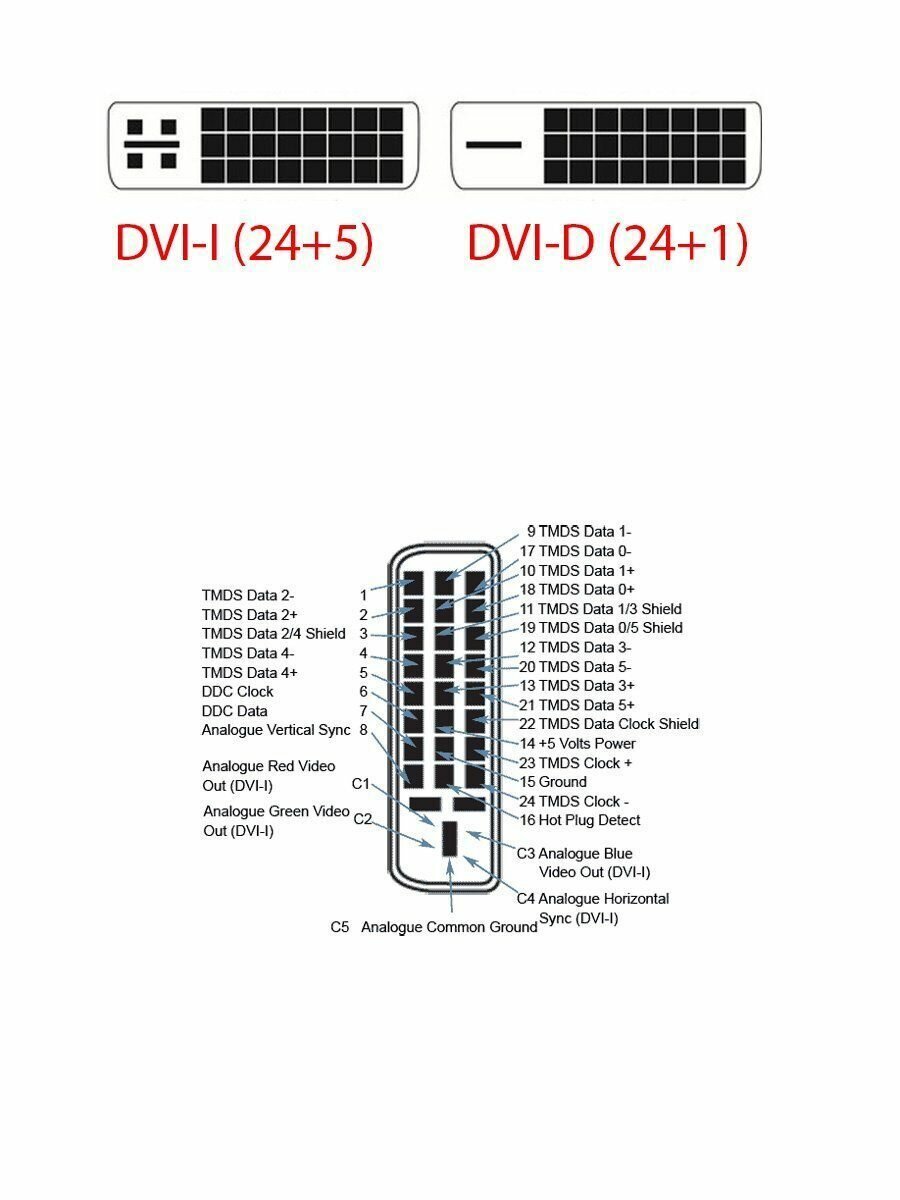 Переходник Aopen HDMI-DVI-D позолоченные контакты ACA311 - фото №17