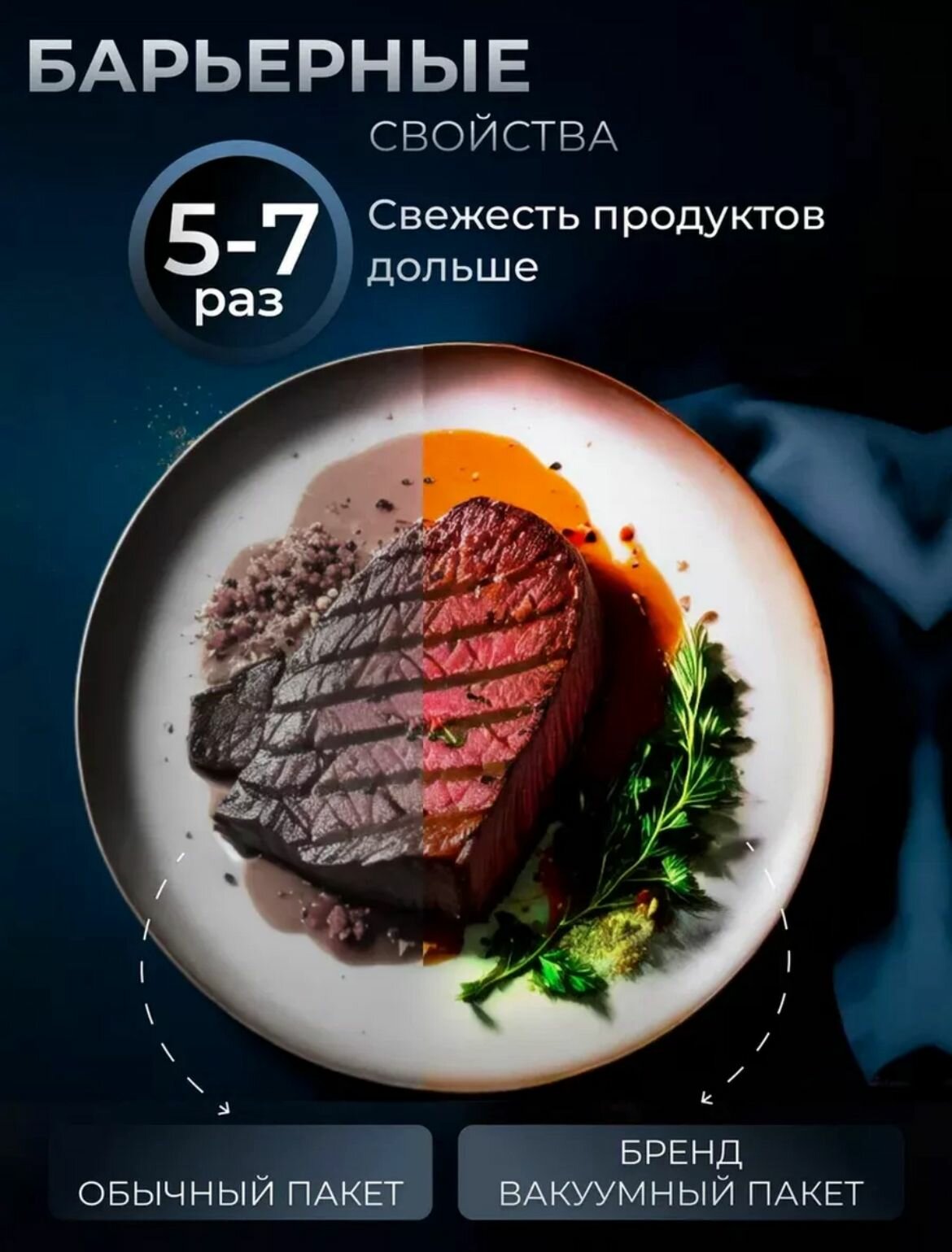 Пакеты для вакууматора рифленые для продуктов 5 рулонов