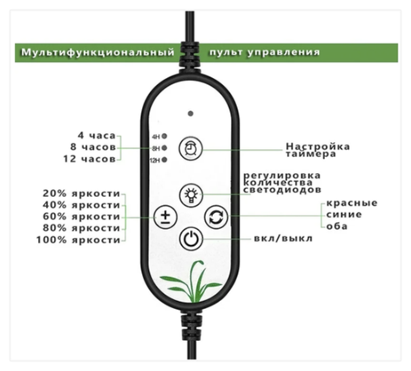 Фитолампа для растений/рассады, с 4-мя гибкими отводами на 36 Вт, 3 режима света, с таймером выкл., для комнатных растений, рассады - фотография № 3