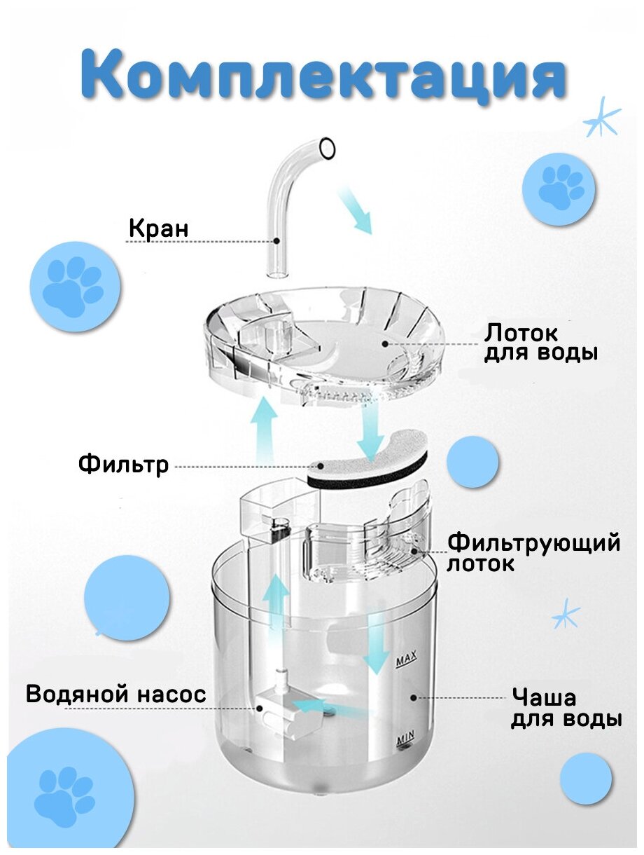 Поилка автоматическая для кошек собак грызунов птиц кроликов животных фонтан поильник фильтр - фотография № 2