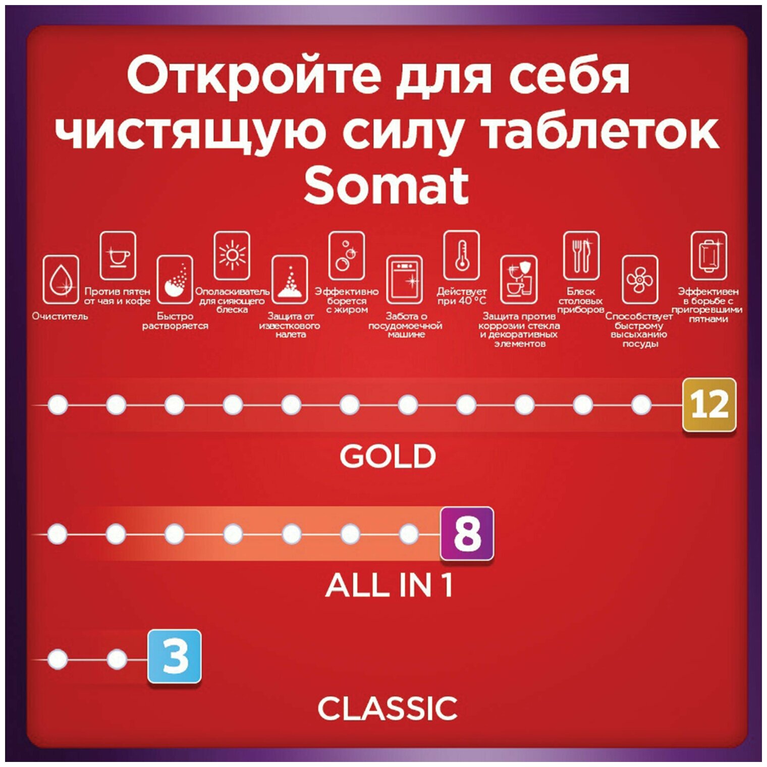 Таблетки для посудомоечной машины Somat All in one tabs 100шт - фотография № 13