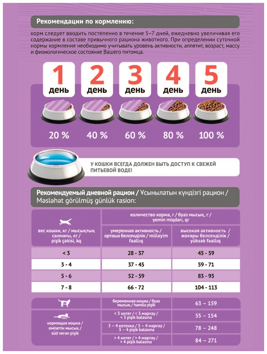 Probalance Сухой корм для кошек с говядиной и ягнёнком истинное удовольствие 32 PB 265 0,4 кг 54844 - фотография № 4