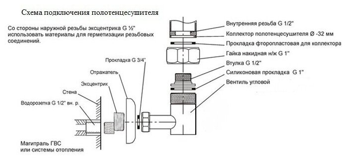 Галант-7 100х50 Полотенцесушитель водяной L47-105 Черный