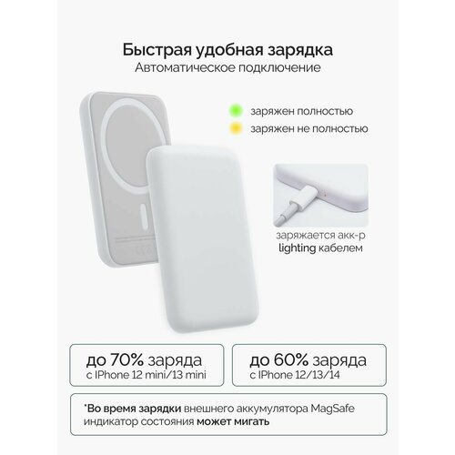Магнитный аккумулятор Power bank Battery pack 5000 1350₽