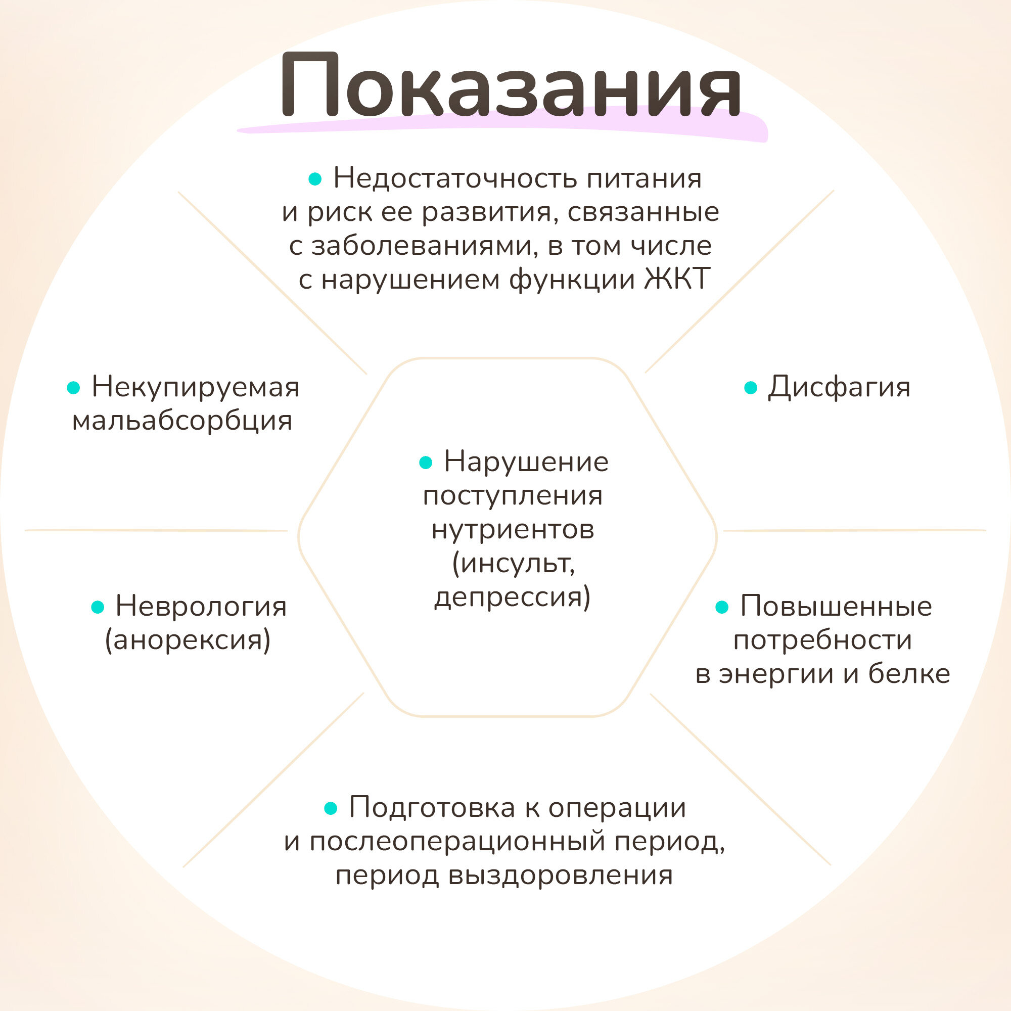 Изображение Лечебное питание Bbraun Нутрикомп Дринк Плюс Файбер с персиково-абрикосовым вкусом 200 мл, 4 шт
