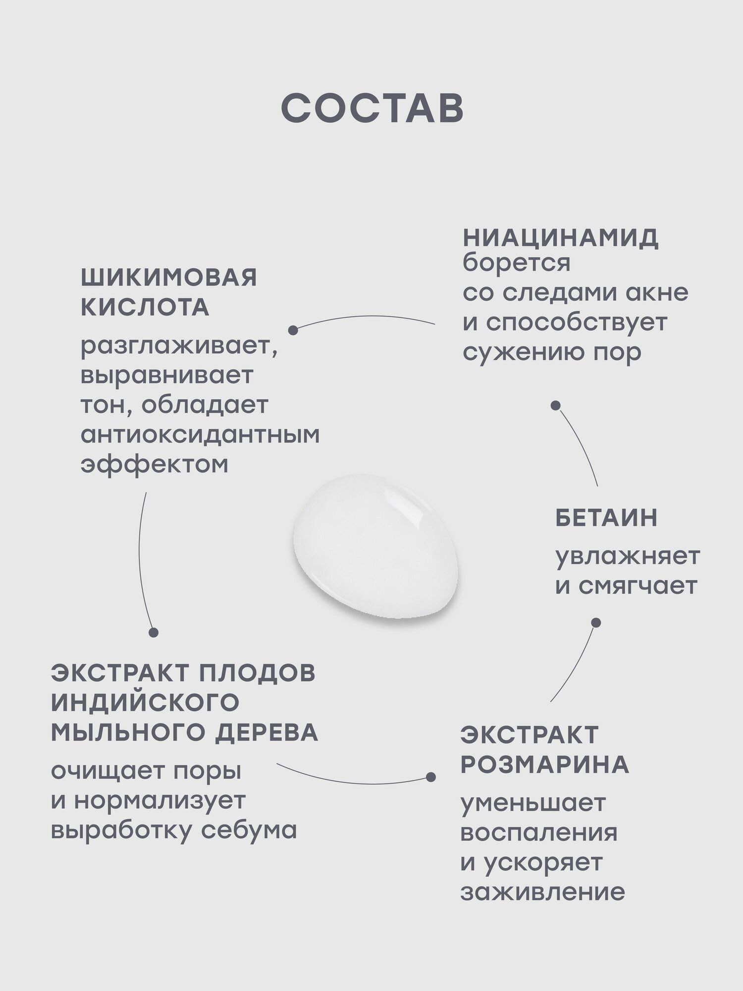 Препараты От Угревой Сыпи MASKOHOLIC / Сыворотка для лица от акне / прыщей и воспалений с ниацинамидом, 30 мл