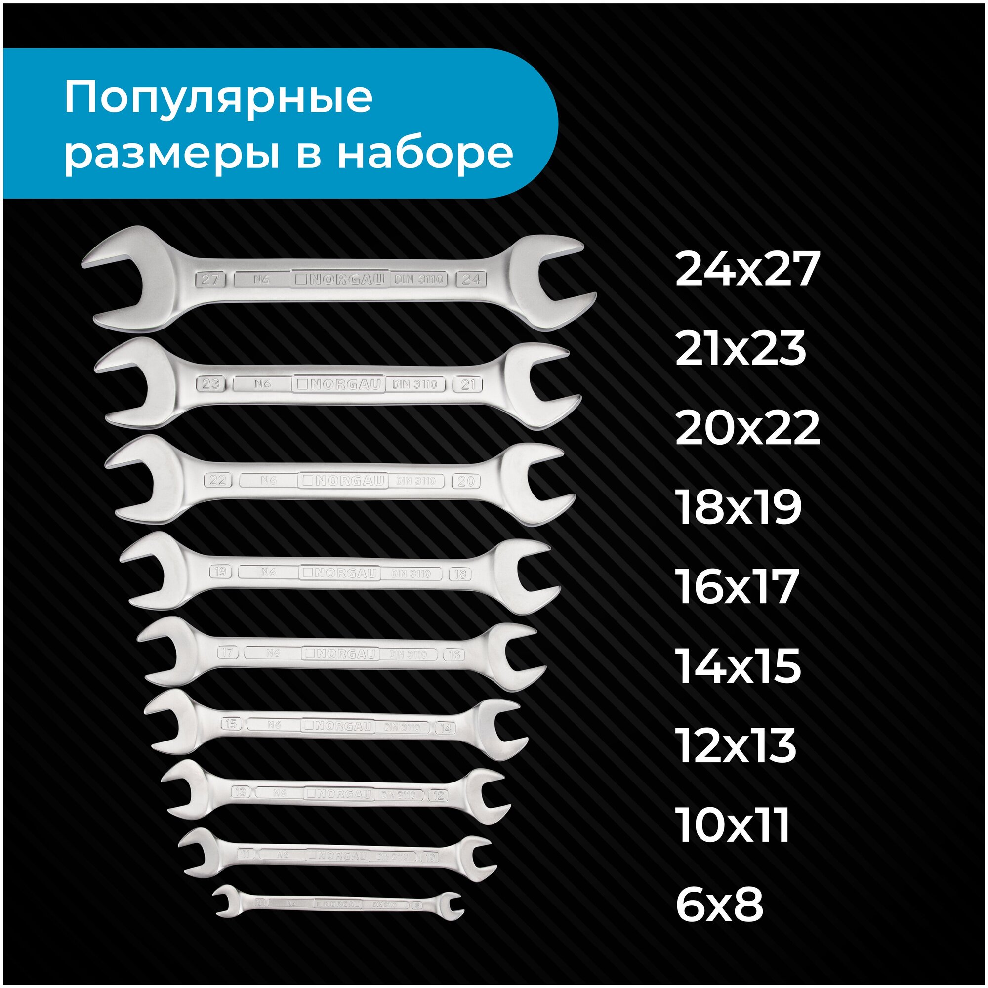 Набор гаечных ключей NORGAU Industrial, рожковых "HРM" High precision machining, 9 шт в пластиковом держателе