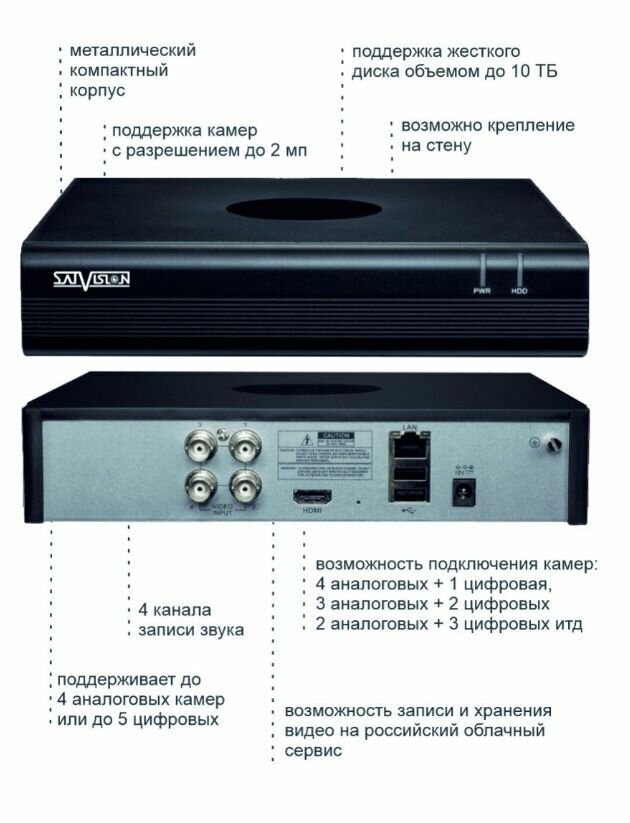 SVR-4115N v30 видеорегистратор гибридный