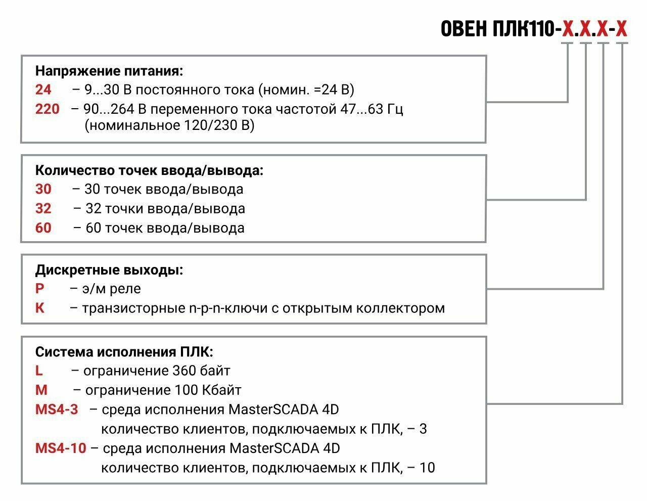 Овен ПЛК110 [М02] контроллер для средних систем автоматизации с DI/DO (обновленный)