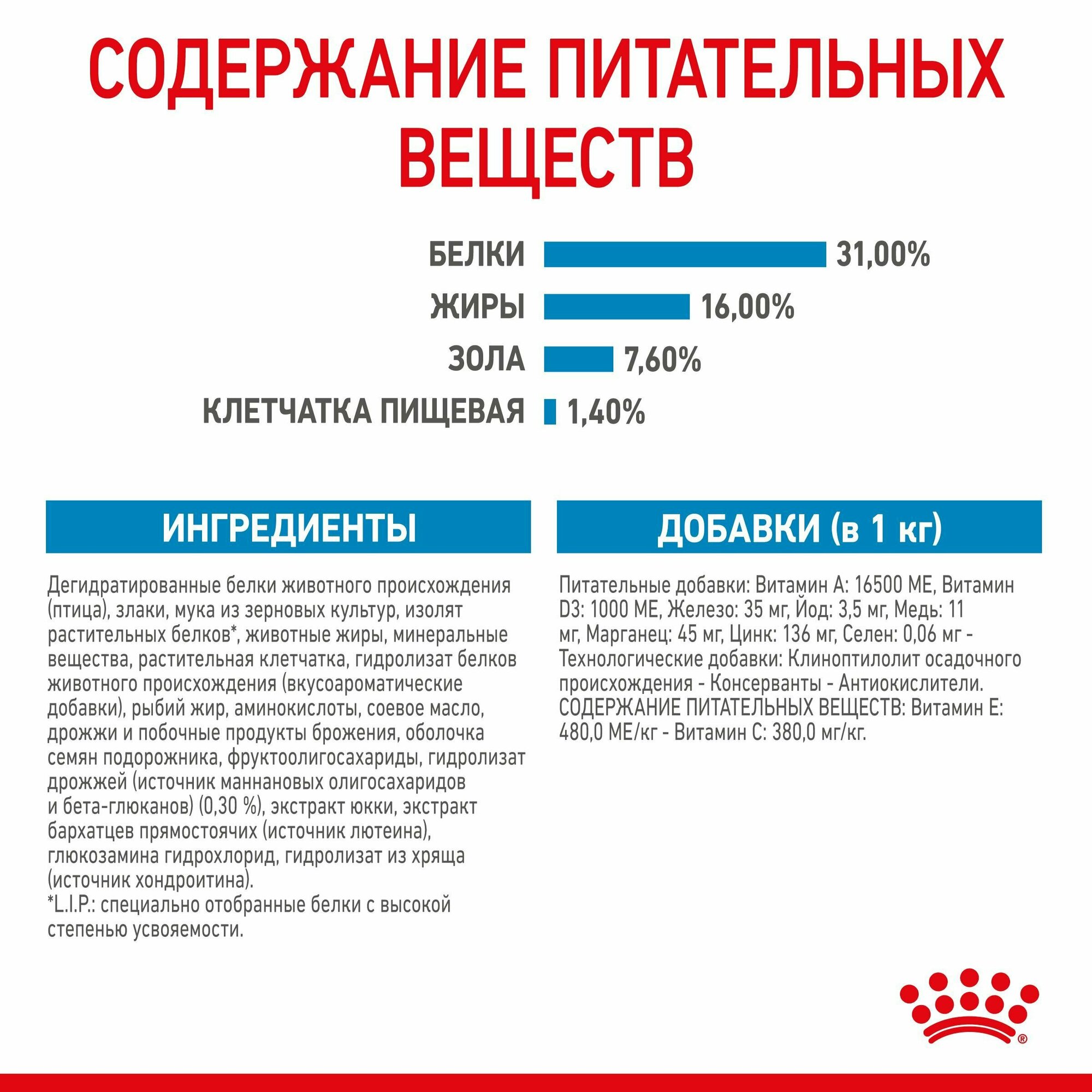 Корм для собак Royal Canin Корм Giant Junior (Джайнт Юниор) сухой для щенков очень крупных размеров до 8 месяцев, 3,5 кг - фотография № 19