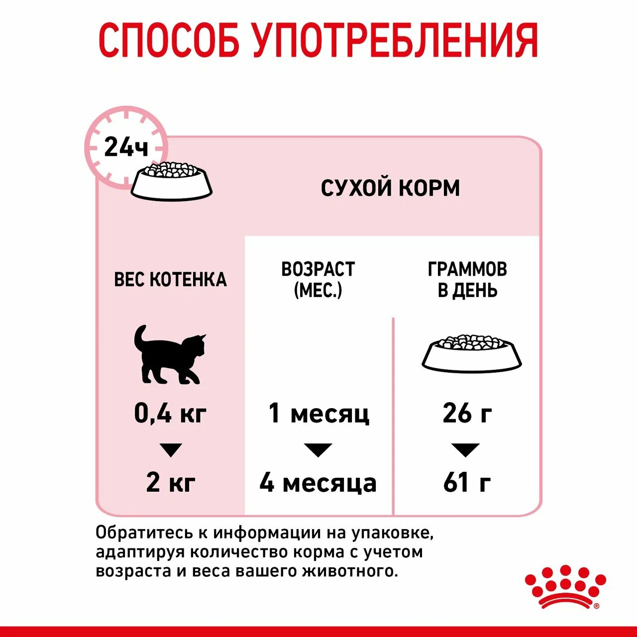 Корм для котят в период первой фазы роста и отъема, беременных и кормящих кошек, Royal CaninMother&Babycat (Мазэ энд Бэбикэт), сухой, 0,4 кг
