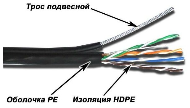 Кабель Lanmaster UTP кат.5E 4 пары 305м TWT-5EUTP-OUT-TR