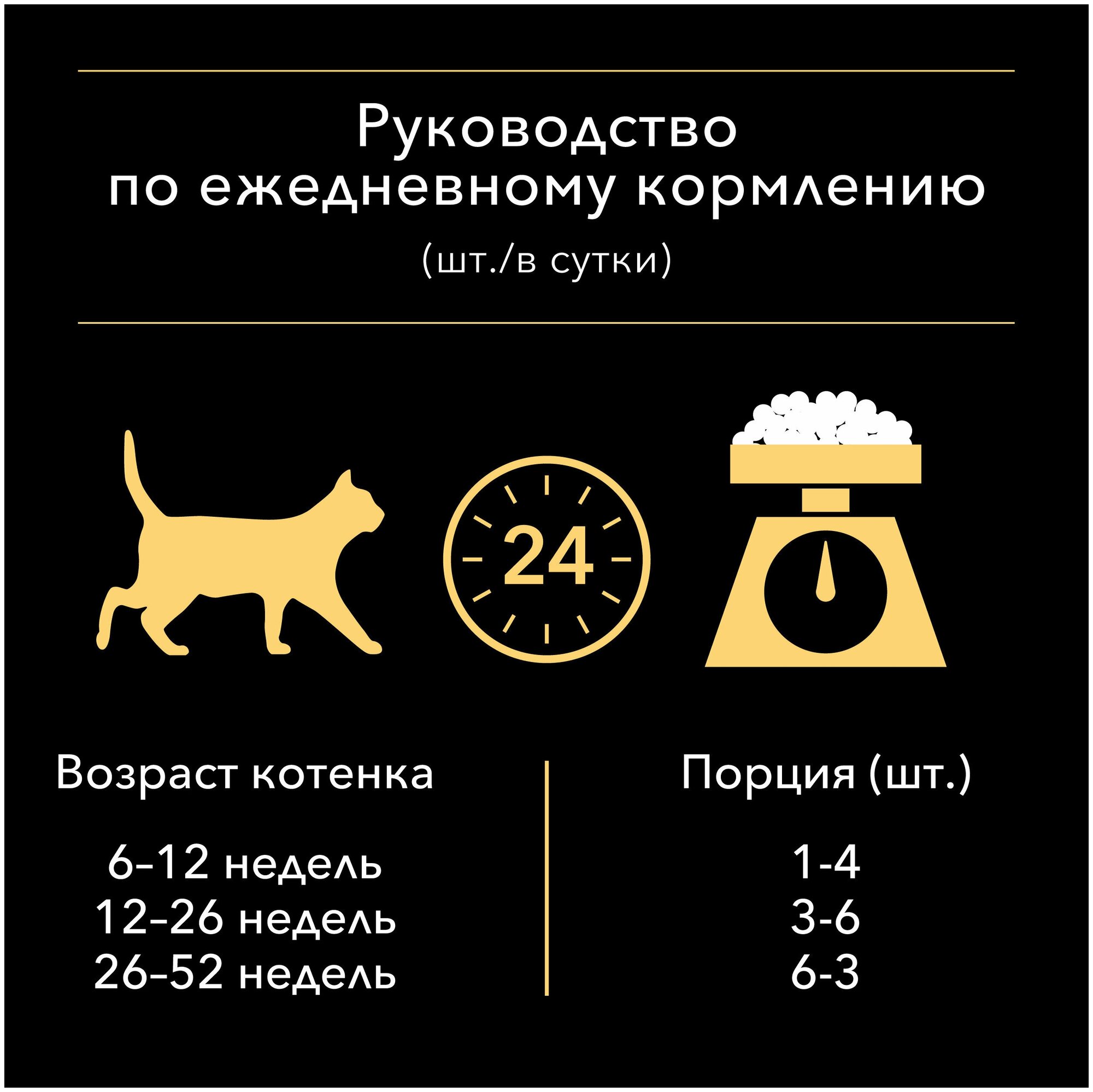 5 паучей в комплекте! Корм для котят в соусе Purina Pro Plan Nutri Savour Junior нежные кусочки с индейкой, 85 г - фотография № 7