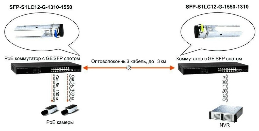 Модуль OSNOVO SFP