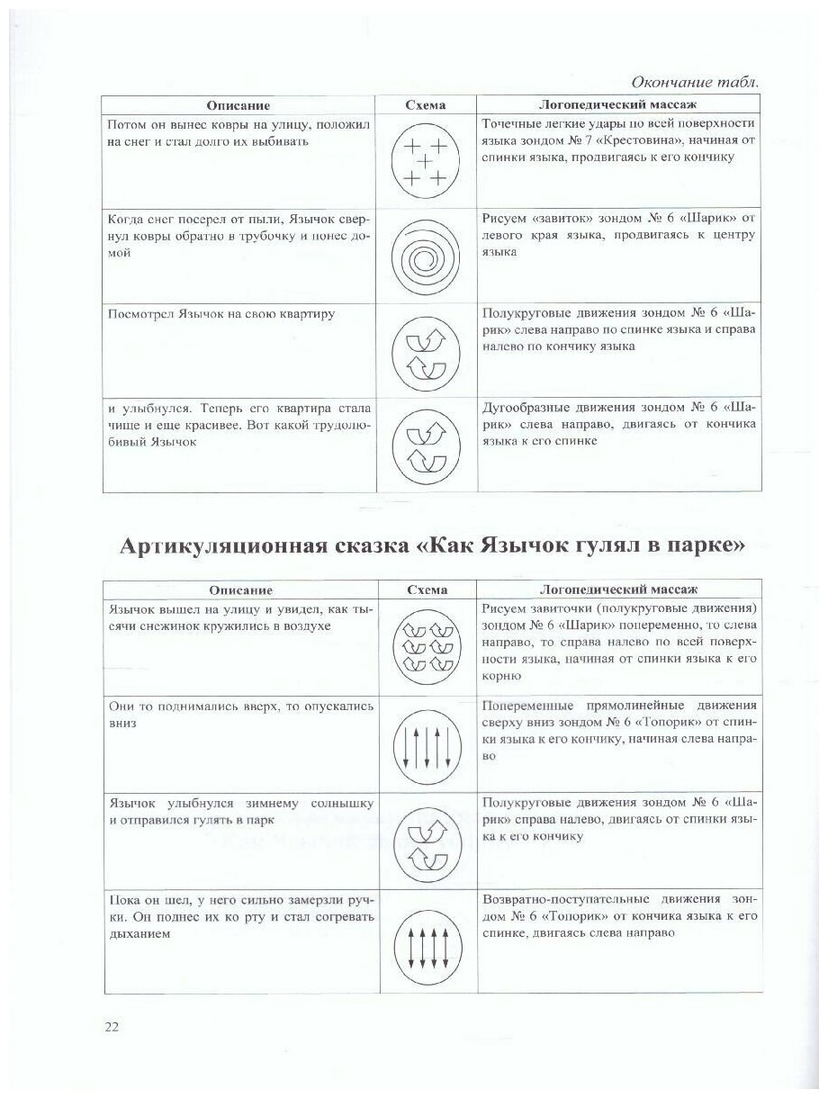 Артикуляционные сказки. Методика проведения логопедического массажа. 2-3 года - фото №2