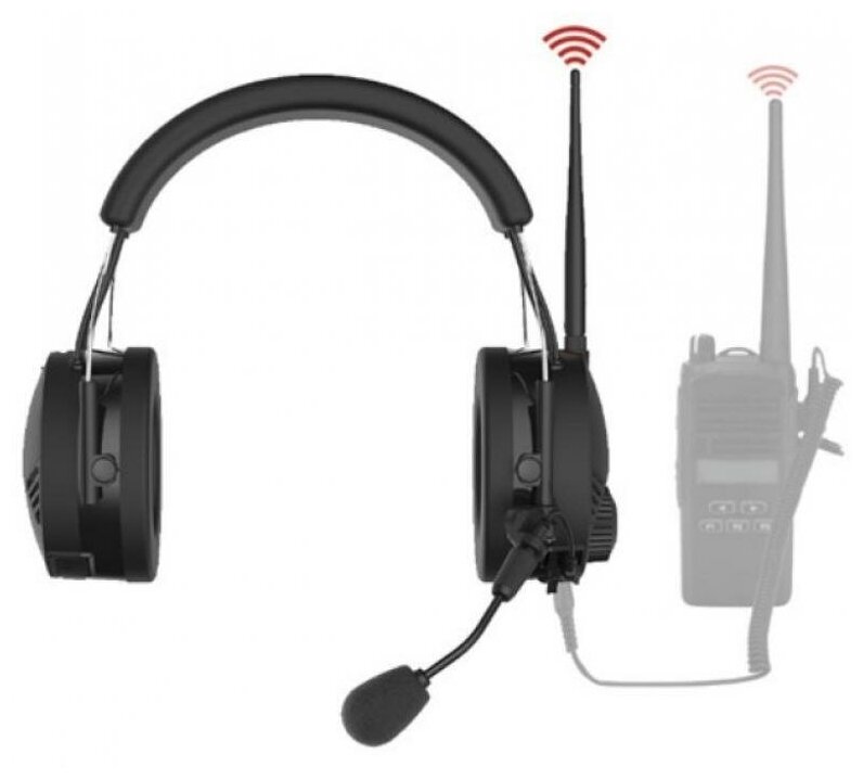 Закрытые наушники c устройством связи Mesh и Bluetooth SENA TUFFTALK-M-01