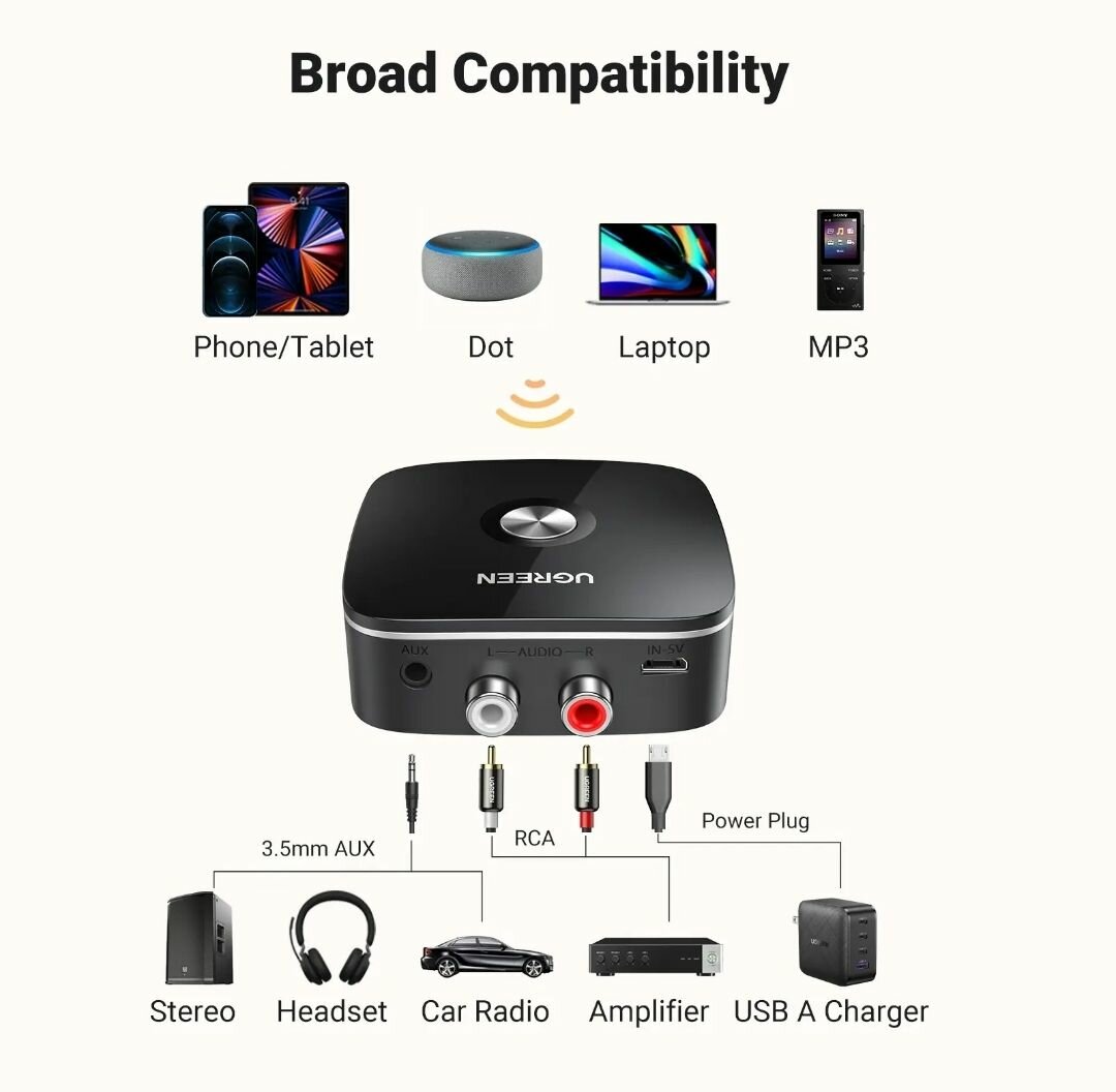 Bluetooth аудио адаптер Ugreen CM106 (40759) с поддержкой aptX LL, Bluetooth 5.1, AUX 3,5 мм +2RCA — фото 1