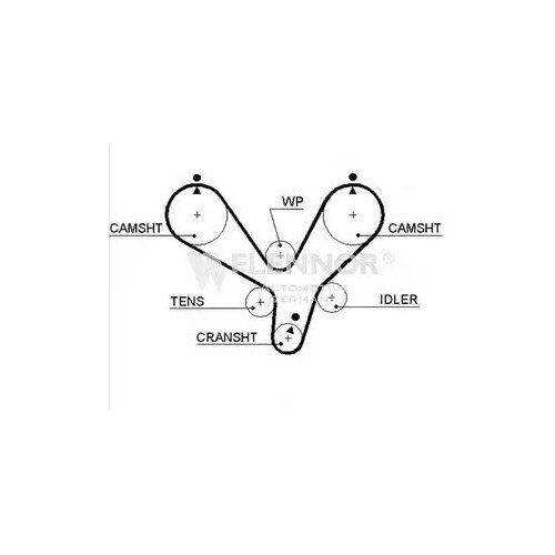 Ремень ГРМ FLENNOR 4425V