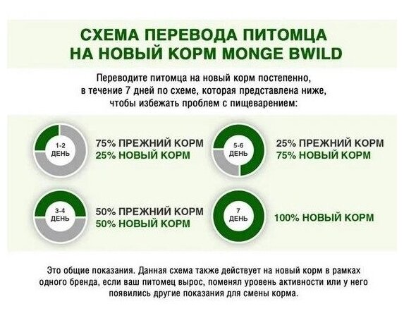 Влажный корм для собак Monge BWild Grainfree Adult из лосося с тыквой и кабачками 0,4 кг - фото №4