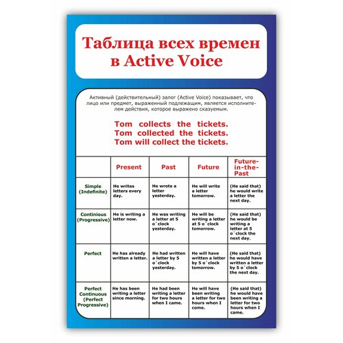 Стенды в кабинет английского языка для школы