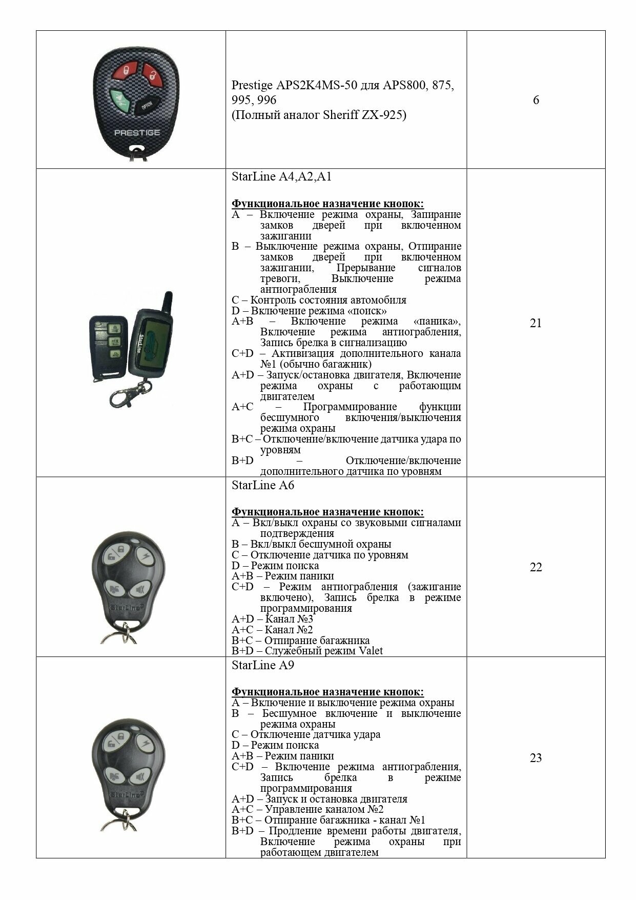 Брелок OldCarMulti v1 для автосигнализаций