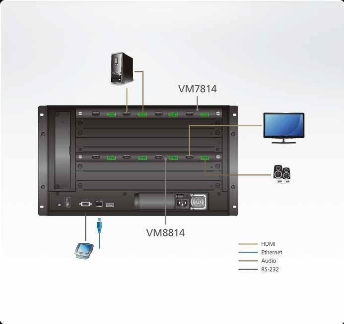 Матричный коммутатор HDMI ATEN VM7814 — фото 5