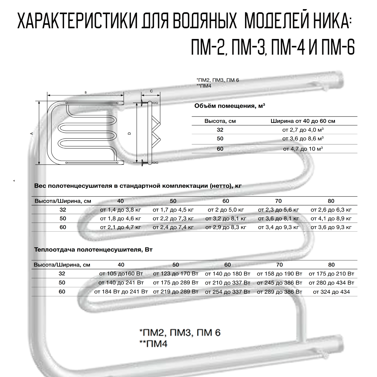 Полотенцесушитель Ника ECON ПМ-2 50/60 с полкой