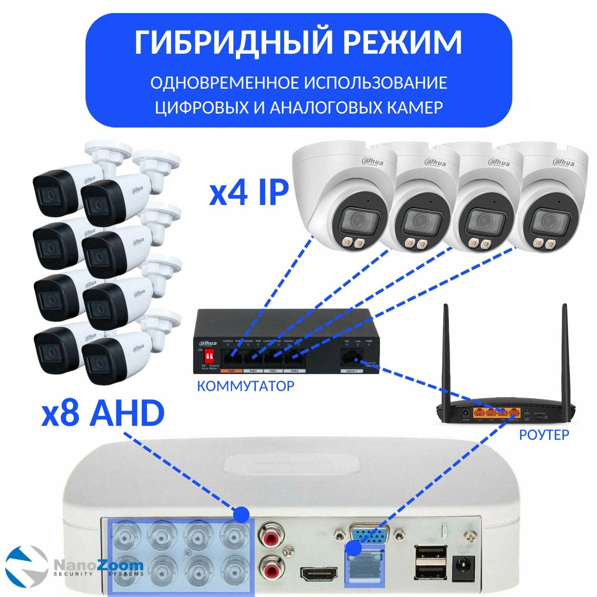 Dahua DH-XVR5108C-I3 - 8 канальный видеорегистратор для видеонаблюдения HDCVI, XVR-регистратор 5MP Value/1080P Smart 1U 1HDD WizSense DVR SMD Plus H.265+/H.265, поддержка HDCVI, AHD, TVI, CVBS, IP