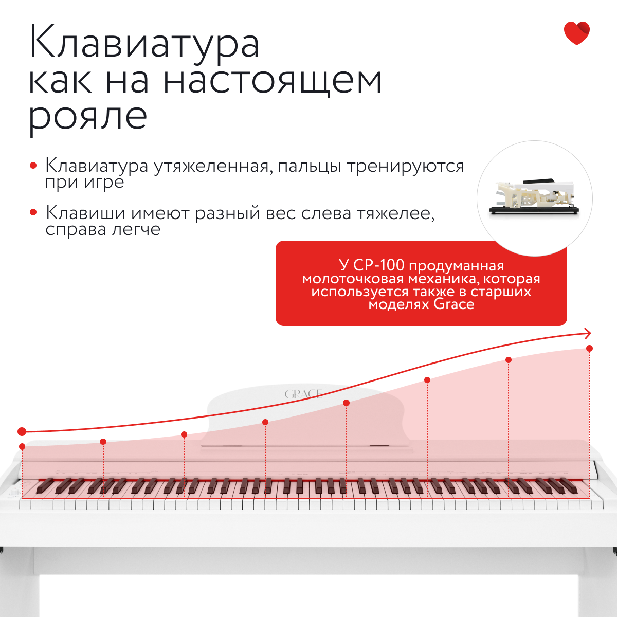 Цифровое пианино Grace CP-100 WH - белый, наушники в подарок — фото 1