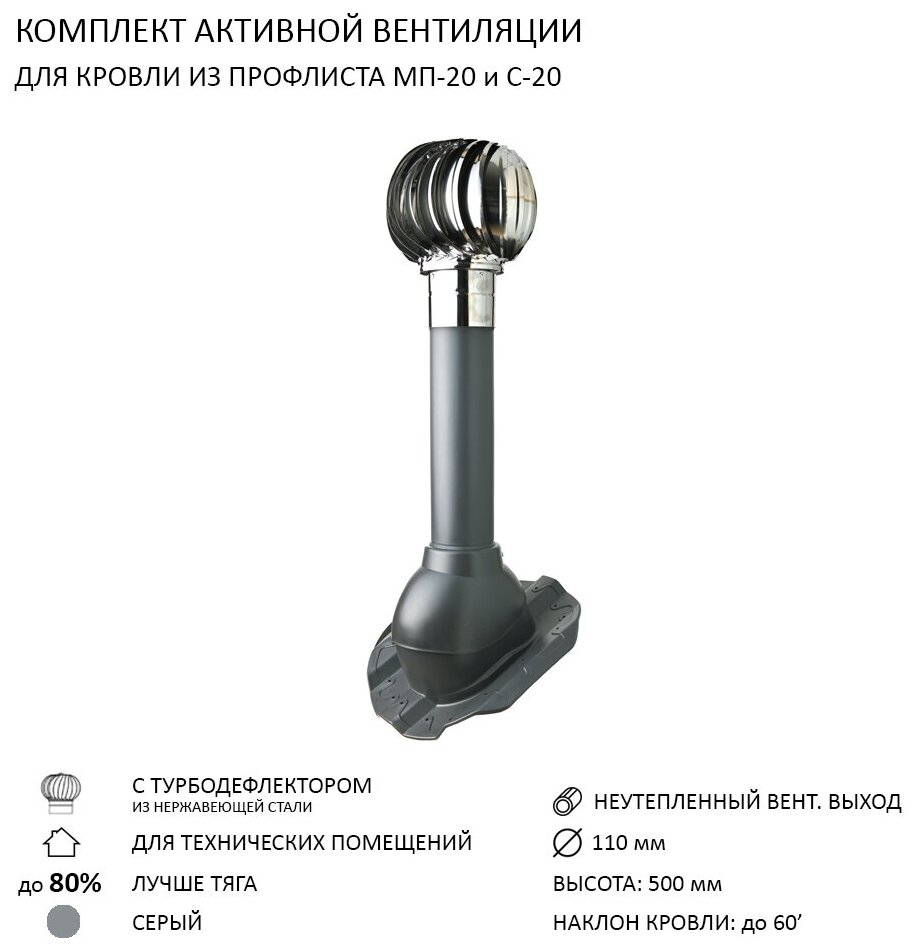 Комплект активной вентиляции: Турбодефлектор TD110 НСТ, вент.выход 110 не утепленный, для кровельного профнастила 20мм, серый - фотография № 1