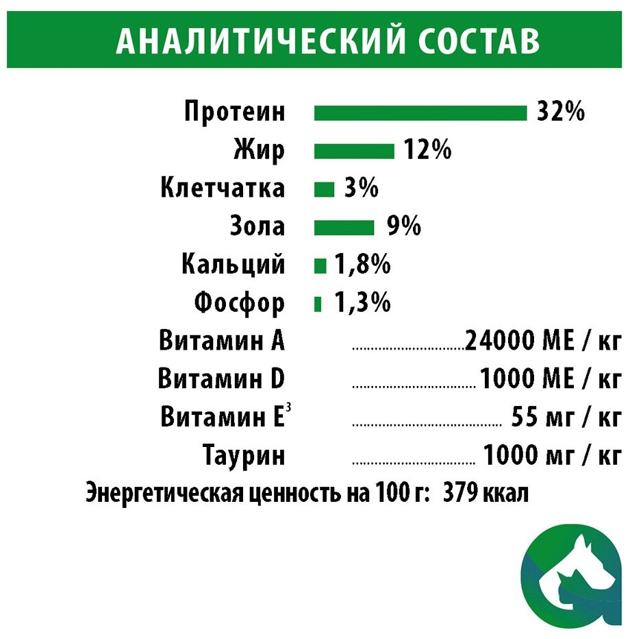 Корм сухой FRAIS Signatureдля взрослых стерилизованных кошек всех пород с мясом ягненка, 10 кг - фотография № 5