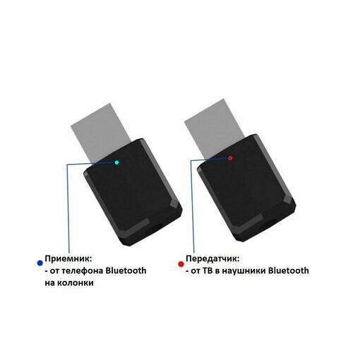 Аудио-адаптер AUX Bluetooth 5.0 - стерео приемник и передатчик (трансмиттер и ресивер блютус) для авто и прочей акустики блютуз 5.0