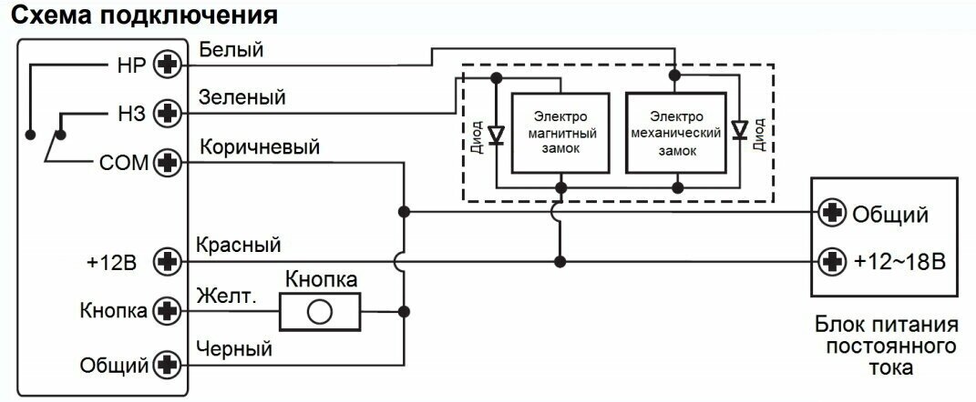 Кодонаборная панель TANTOS TS-KBD-EM Rondo