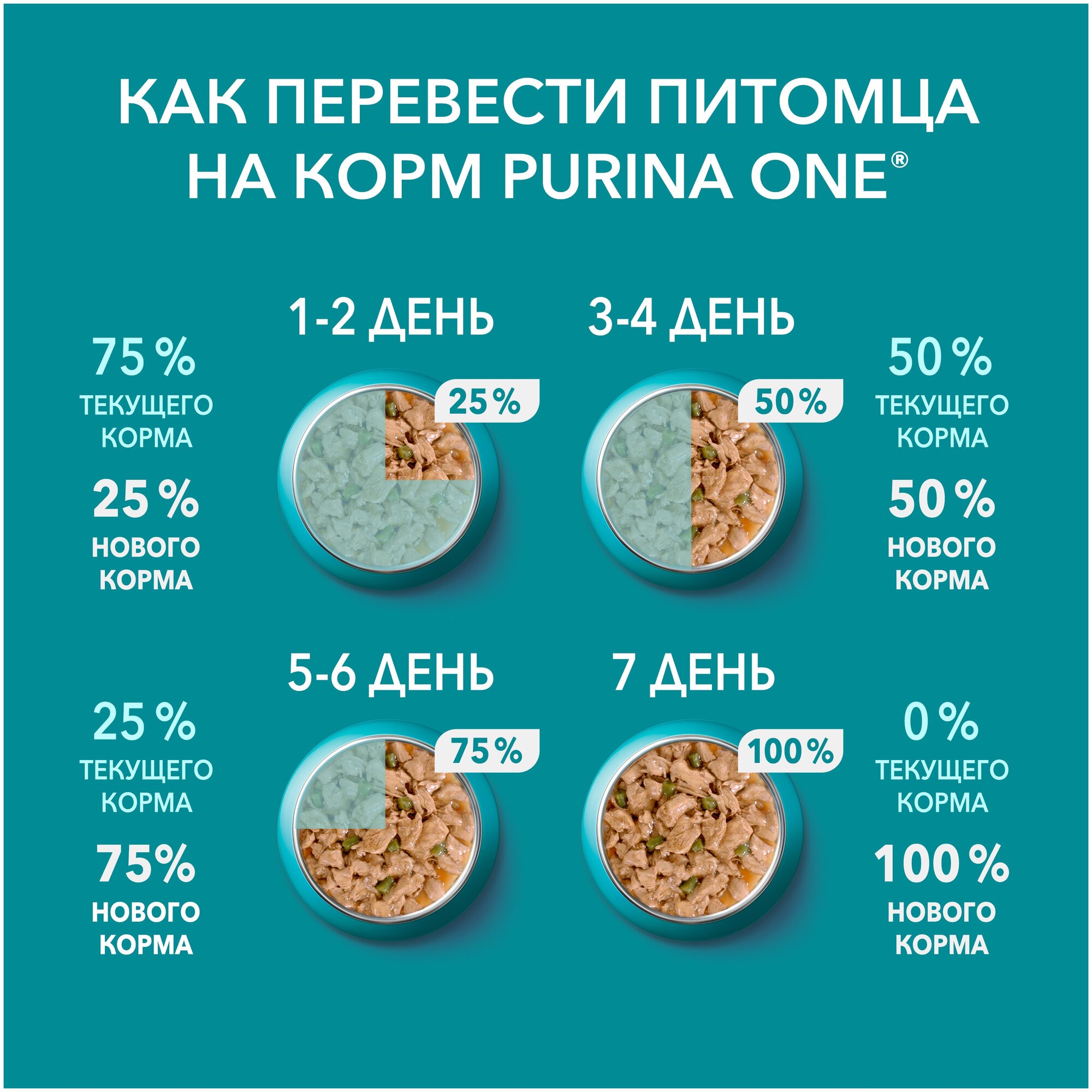 Purina One Паучи для кошек с чувствительным пищеварением с курицей и морковью 124218081245615112483287 0,075 кг 41532 (42 шт) - фотография № 6