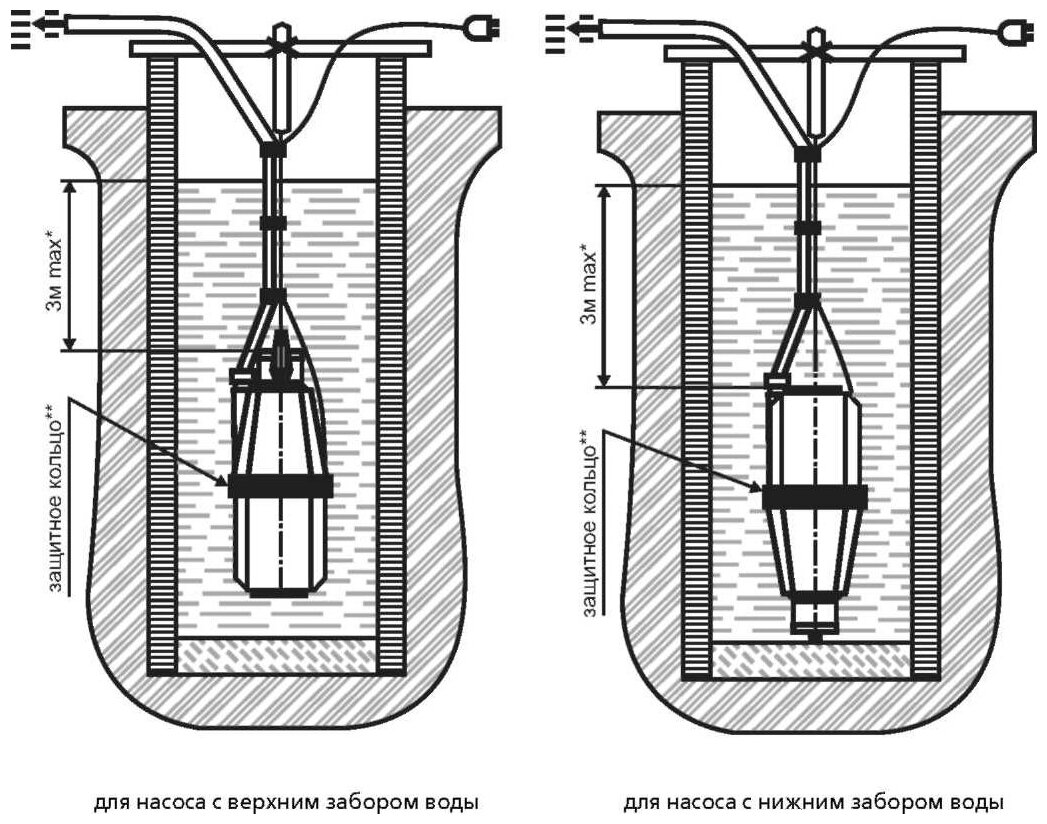 Колодезный насос Olsa Ручеёк-1 40м (225 Вт) - фотография № 6