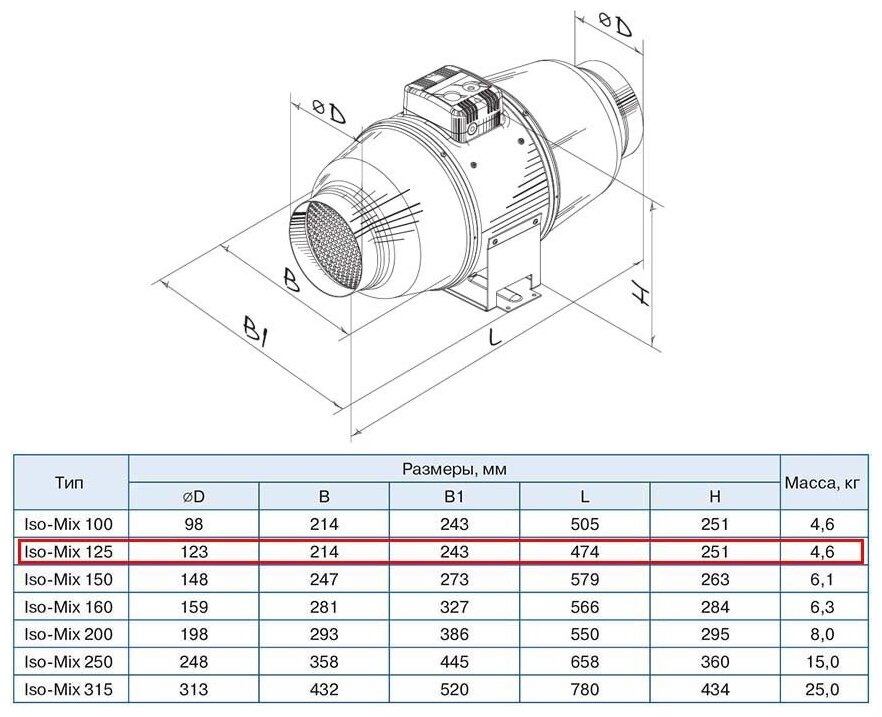 Канальный вентилятор Blauberg Iso-Mix 125 бесшумный - фотография № 4