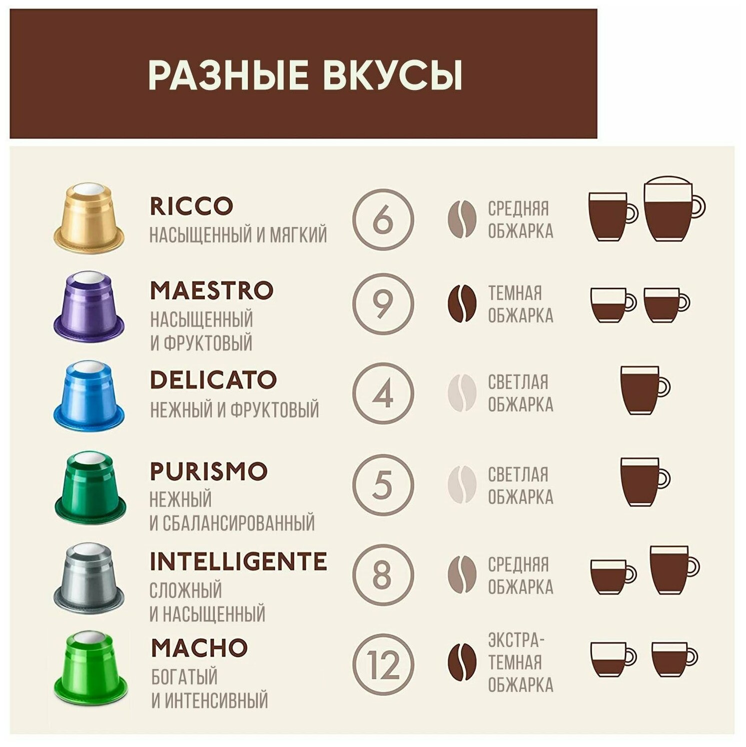 Набор Кофе в капсулах Rosso Caffe для кофемашины Nespresso Original Line Арабика Робуста разной степени обжарки 6 видов 60 капсул - фотография № 2