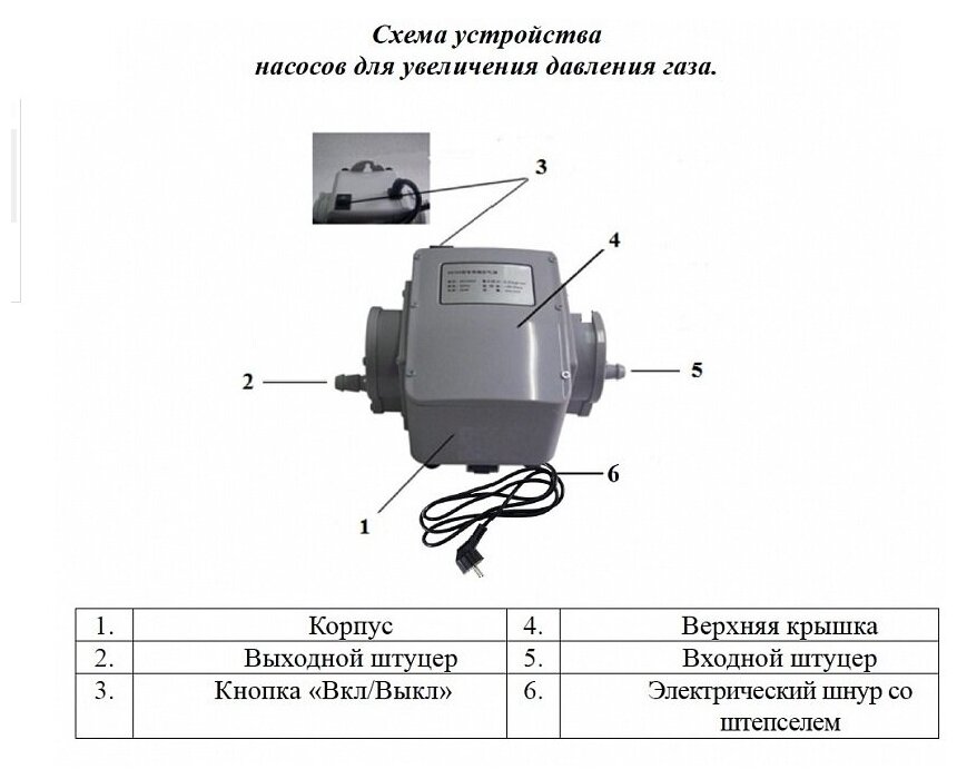 Насос для увеличения давления газа Vodotok HC04-20 (с регулятором мощности)