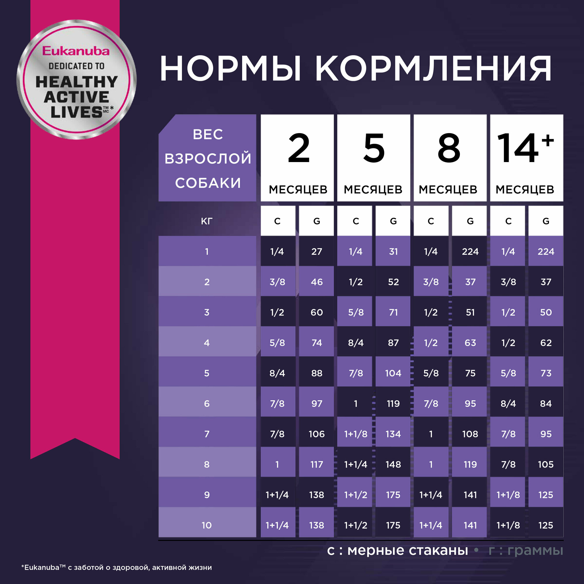 Корм для щенков мелких пород Eukanuba Puppy Small Breed <12 months сухой, 800г