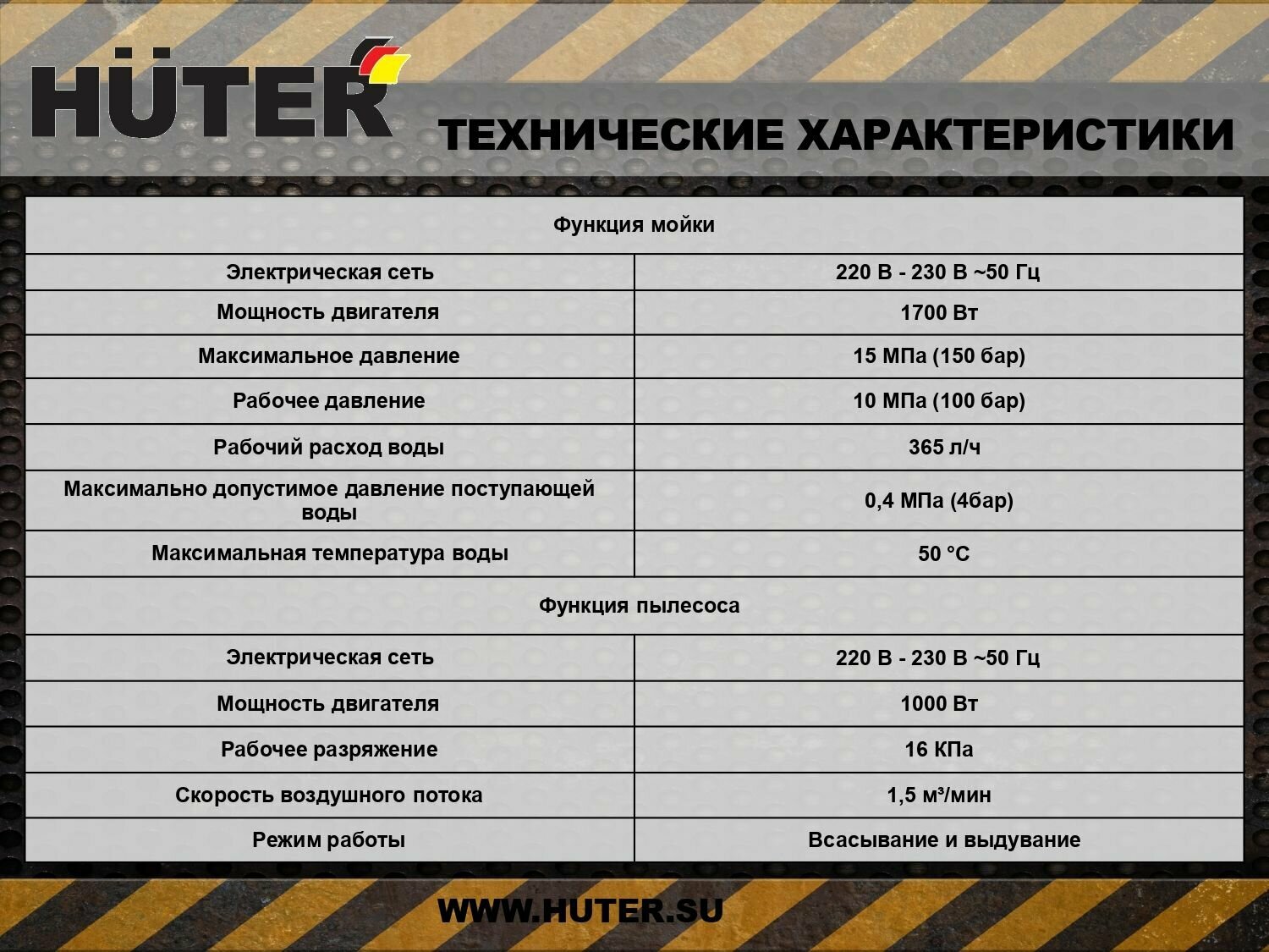 Мойка-пылесос высокого давления HUTER W150-MF (150 бар, 1700вт, с функцией самовсасывания) - фотография № 7