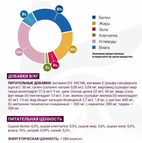 Изображение Влажный корм для кошек Monge VetSolution Gastrointestinal Cat , Ветеринарная диета при заболеваниях ЖКТ (4шт по 100г)