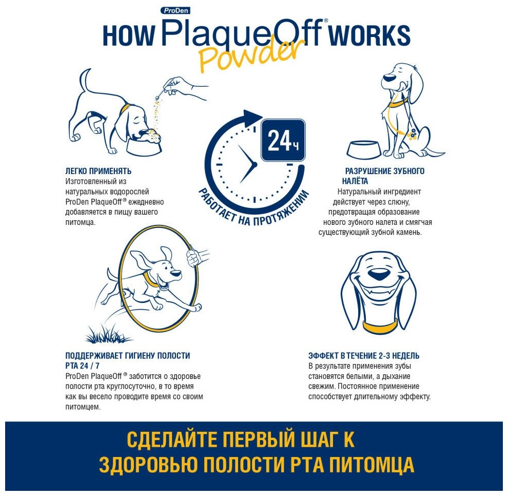 ProDen PlaqueOff средство для профилактики зубного камня у кошек - 40 г - фотография № 9